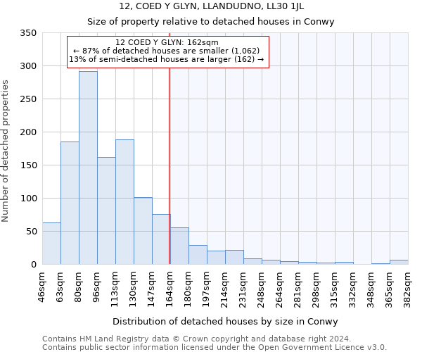 12, COED Y GLYN, LLANDUDNO, LL30 1JL: Size of property relative to detached houses in Conwy