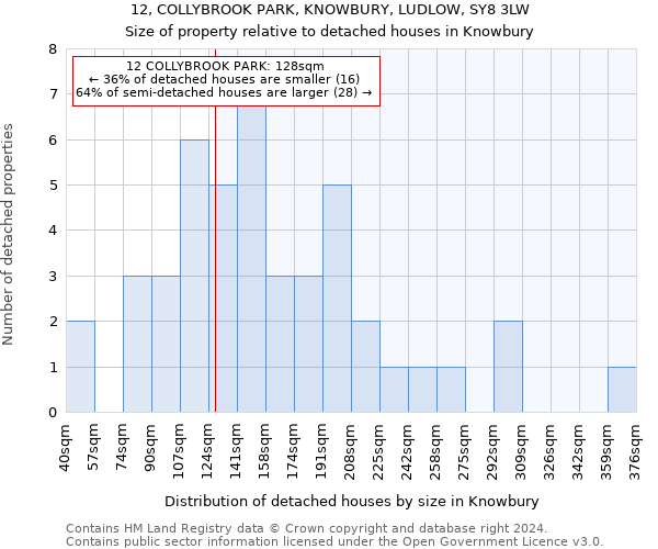 12, COLLYBROOK PARK, KNOWBURY, LUDLOW, SY8 3LW: Size of property relative to detached houses in Knowbury