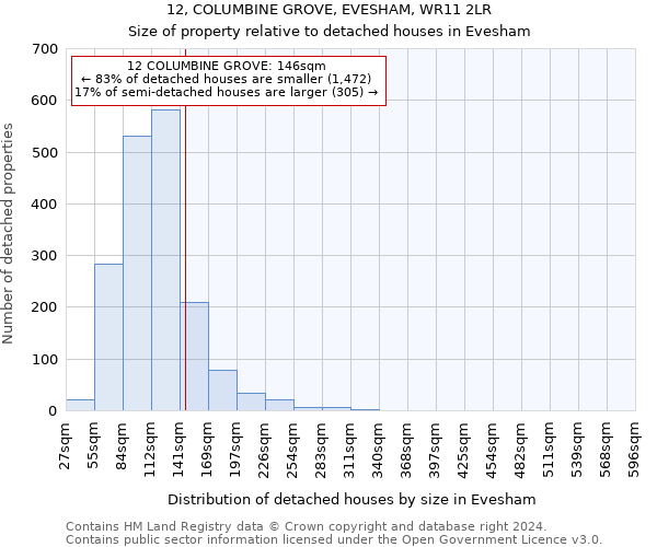 12, COLUMBINE GROVE, EVESHAM, WR11 2LR: Size of property relative to detached houses in Evesham