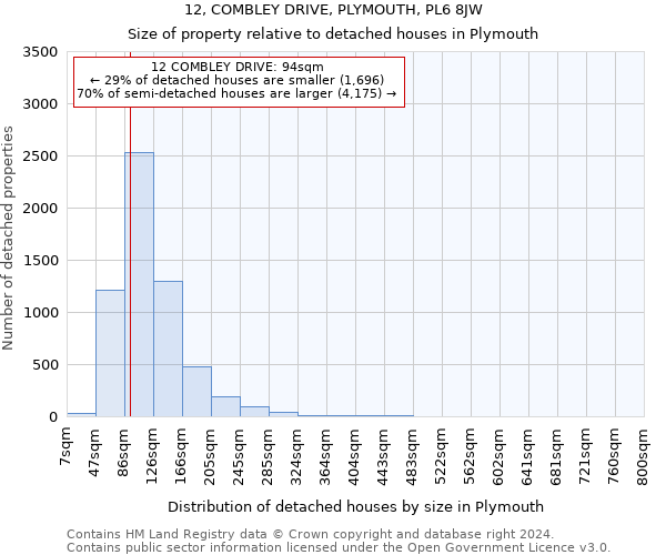 12, COMBLEY DRIVE, PLYMOUTH, PL6 8JW: Size of property relative to detached houses in Plymouth