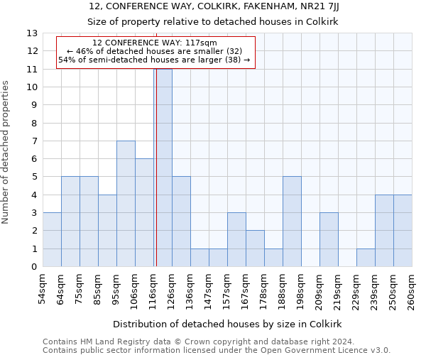 12, CONFERENCE WAY, COLKIRK, FAKENHAM, NR21 7JJ: Size of property relative to detached houses in Colkirk