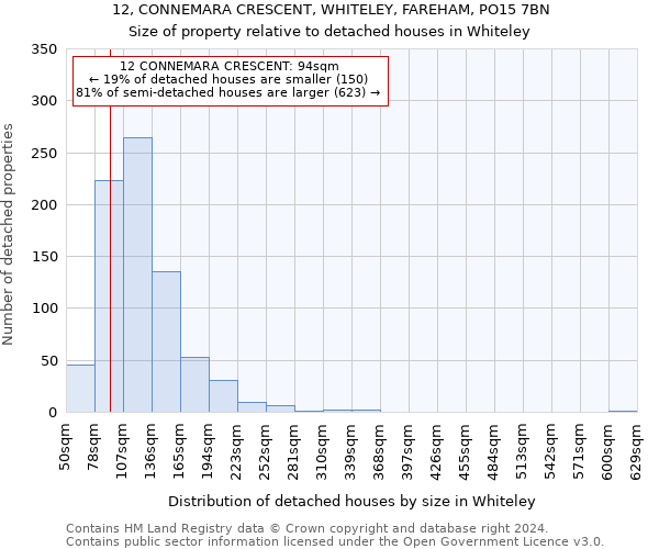 12, CONNEMARA CRESCENT, WHITELEY, FAREHAM, PO15 7BN: Size of property relative to detached houses in Whiteley