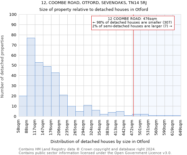 12, COOMBE ROAD, OTFORD, SEVENOAKS, TN14 5RJ: Size of property relative to detached houses in Otford