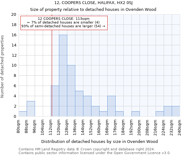 12, COOPERS CLOSE, HALIFAX, HX2 0SJ: Size of property relative to detached houses in Ovenden Wood