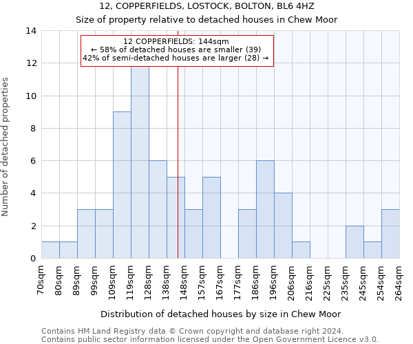 12, COPPERFIELDS, LOSTOCK, BOLTON, BL6 4HZ: Size of property relative to detached houses in Chew Moor