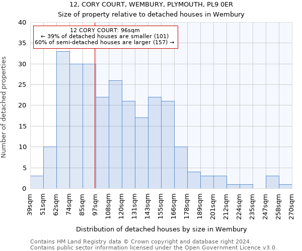 12, CORY COURT, WEMBURY, PLYMOUTH, PL9 0ER: Size of property relative to detached houses in Wembury