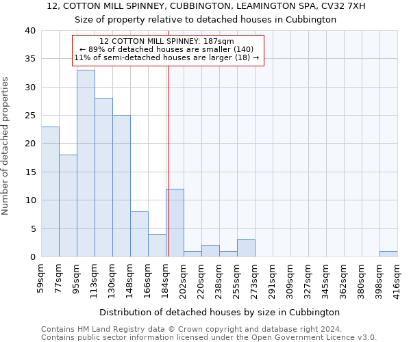 12, COTTON MILL SPINNEY, CUBBINGTON, LEAMINGTON SPA, CV32 7XH: Size of property relative to detached houses in Cubbington