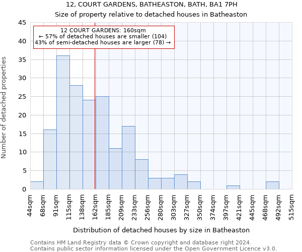 12, COURT GARDENS, BATHEASTON, BATH, BA1 7PH: Size of property relative to detached houses in Batheaston
