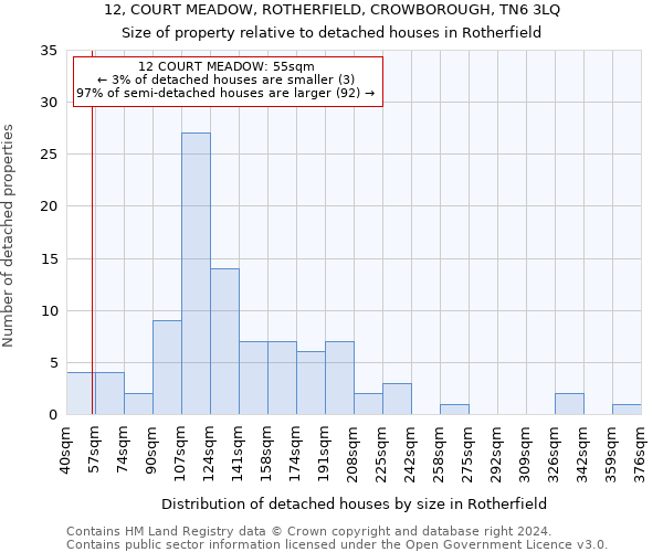 12, COURT MEADOW, ROTHERFIELD, CROWBOROUGH, TN6 3LQ: Size of property relative to detached houses in Rotherfield