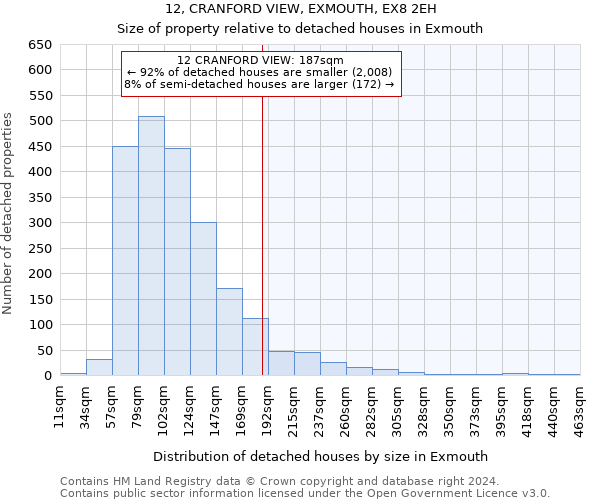 12, CRANFORD VIEW, EXMOUTH, EX8 2EH: Size of property relative to detached houses in Exmouth