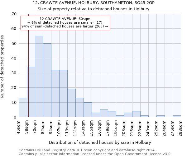 12, CRAWTE AVENUE, HOLBURY, SOUTHAMPTON, SO45 2GP: Size of property relative to detached houses in Holbury