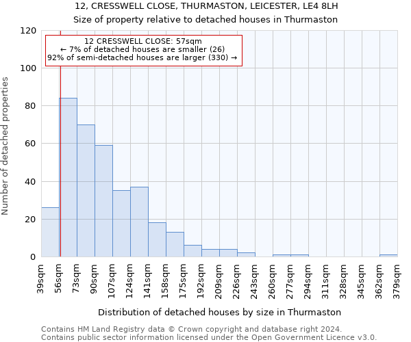 12, CRESSWELL CLOSE, THURMASTON, LEICESTER, LE4 8LH: Size of property relative to detached houses in Thurmaston