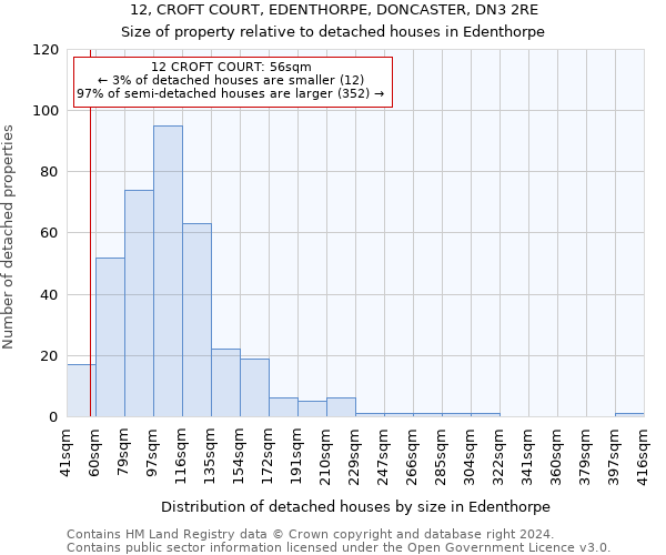 12, CROFT COURT, EDENTHORPE, DONCASTER, DN3 2RE: Size of property relative to detached houses in Edenthorpe