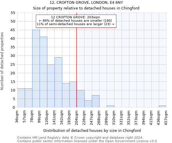 12, CROFTON GROVE, LONDON, E4 6NY: Size of property relative to detached houses in Chingford