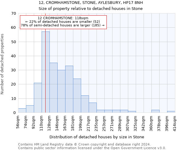 12, CROMHAMSTONE, STONE, AYLESBURY, HP17 8NH: Size of property relative to detached houses in Stone
