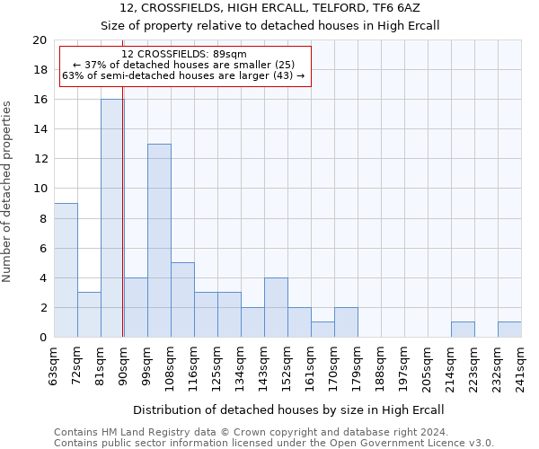 12, CROSSFIELDS, HIGH ERCALL, TELFORD, TF6 6AZ: Size of property relative to detached houses in High Ercall