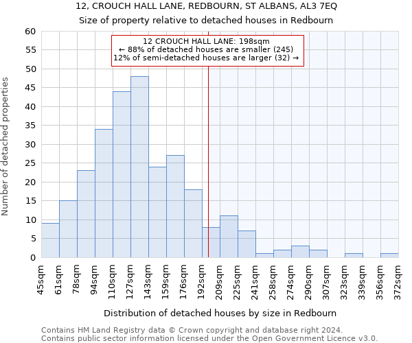 12, CROUCH HALL LANE, REDBOURN, ST ALBANS, AL3 7EQ: Size of property relative to detached houses in Redbourn