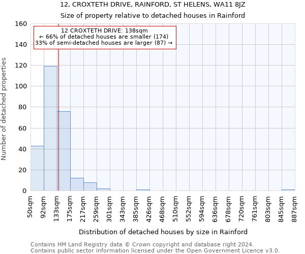 12, CROXTETH DRIVE, RAINFORD, ST HELENS, WA11 8JZ: Size of property relative to detached houses in Rainford