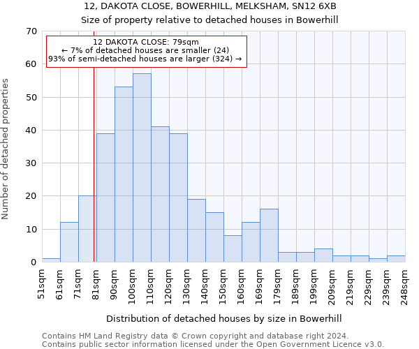 12, DAKOTA CLOSE, BOWERHILL, MELKSHAM, SN12 6XB: Size of property relative to detached houses in Bowerhill