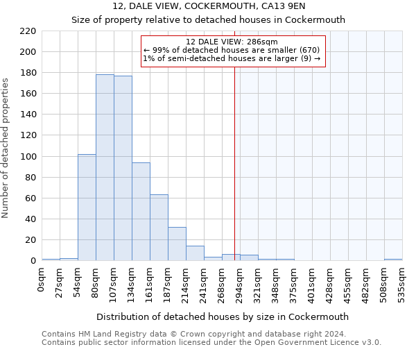 12, DALE VIEW, COCKERMOUTH, CA13 9EN: Size of property relative to detached houses in Cockermouth