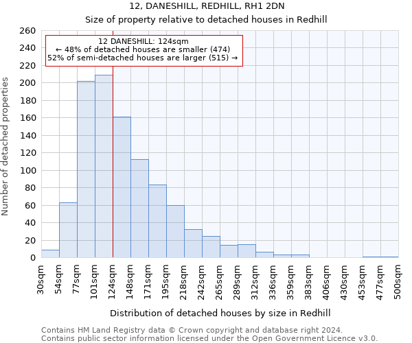 12, DANESHILL, REDHILL, RH1 2DN: Size of property relative to detached houses in Redhill