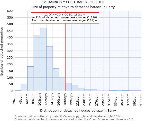 12, DANNOG Y COED, BARRY, CF63 1HF: Size of property relative to detached houses in Barry