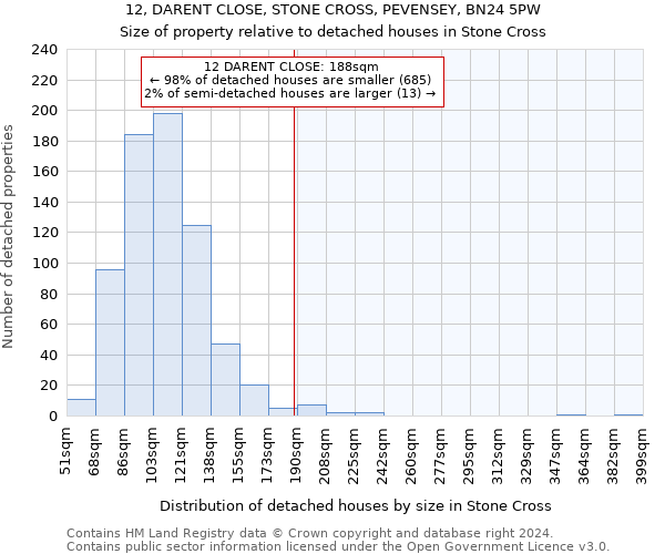 12, DARENT CLOSE, STONE CROSS, PEVENSEY, BN24 5PW: Size of property relative to detached houses in Stone Cross