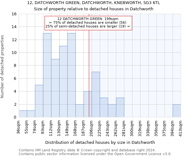 12, DATCHWORTH GREEN, DATCHWORTH, KNEBWORTH, SG3 6TL: Size of property relative to detached houses in Datchworth