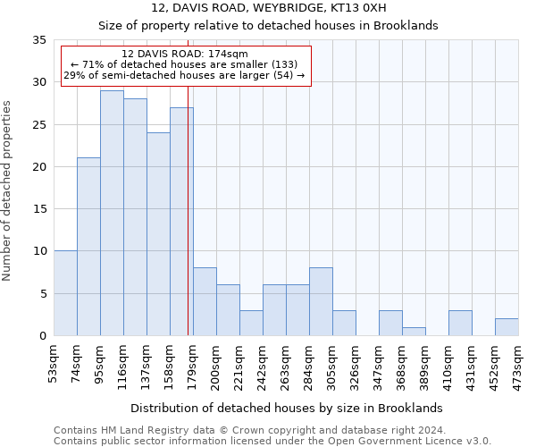 12, DAVIS ROAD, WEYBRIDGE, KT13 0XH: Size of property relative to detached houses in Brooklands