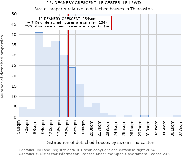 12, DEANERY CRESCENT, LEICESTER, LE4 2WD: Size of property relative to detached houses in Thurcaston