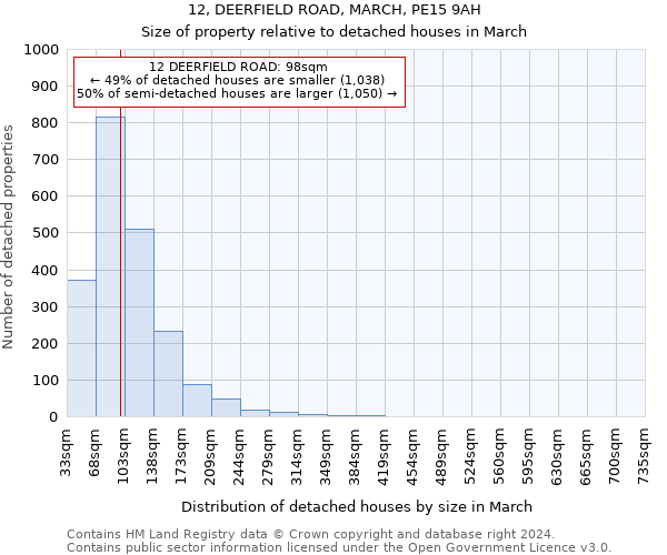 12, DEERFIELD ROAD, MARCH, PE15 9AH: Size of property relative to detached houses in March