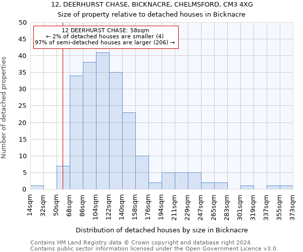 12, DEERHURST CHASE, BICKNACRE, CHELMSFORD, CM3 4XG: Size of property relative to detached houses in Bicknacre