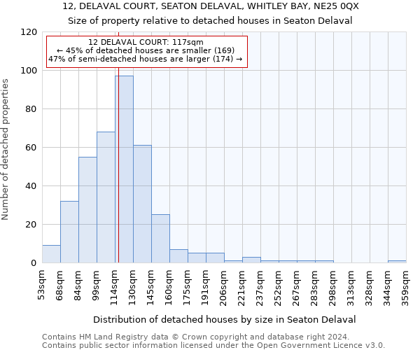 12, DELAVAL COURT, SEATON DELAVAL, WHITLEY BAY, NE25 0QX: Size of property relative to detached houses in Seaton Delaval