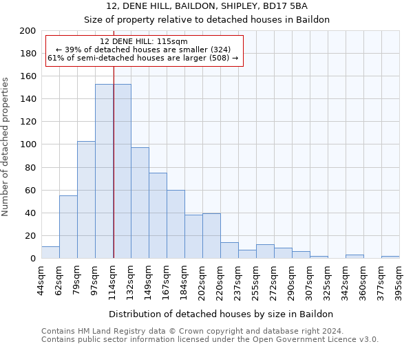 12, DENE HILL, BAILDON, SHIPLEY, BD17 5BA: Size of property relative to detached houses in Baildon