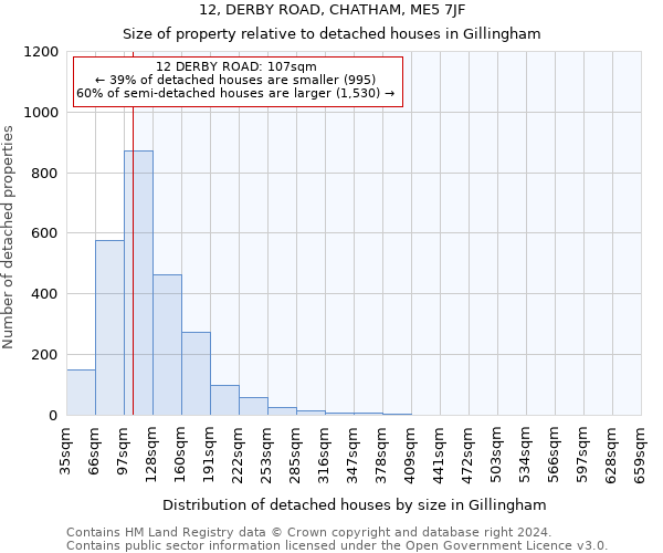 12, DERBY ROAD, CHATHAM, ME5 7JF: Size of property relative to detached houses in Gillingham