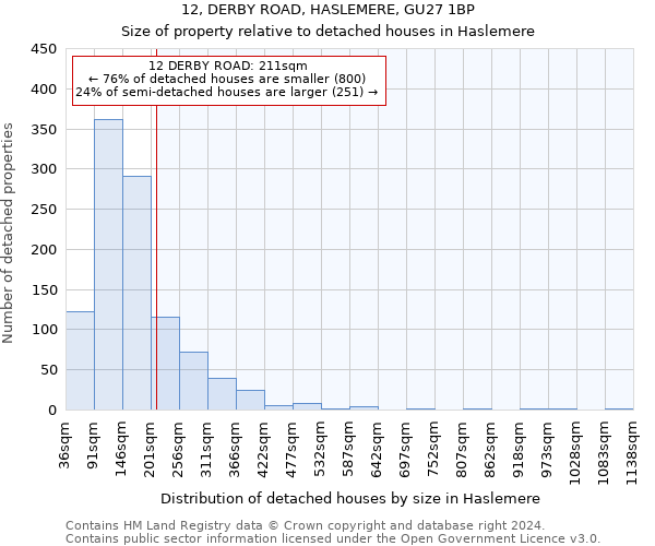 12, DERBY ROAD, HASLEMERE, GU27 1BP: Size of property relative to detached houses in Haslemere