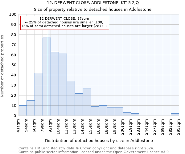 12, DERWENT CLOSE, ADDLESTONE, KT15 2JQ: Size of property relative to detached houses in Addlestone