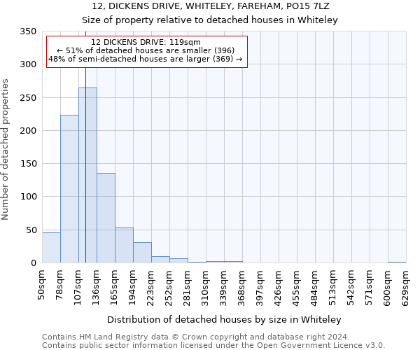 12, DICKENS DRIVE, WHITELEY, FAREHAM, PO15 7LZ: Size of property relative to detached houses in Whiteley