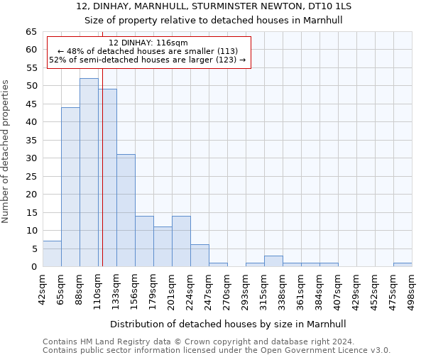 12, DINHAY, MARNHULL, STURMINSTER NEWTON, DT10 1LS: Size of property relative to detached houses in Marnhull