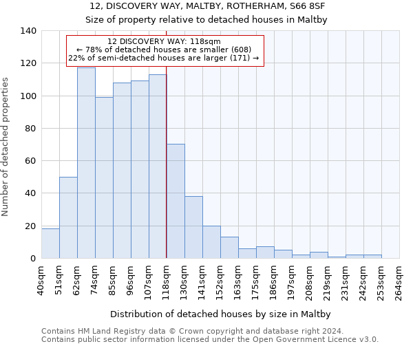 12, DISCOVERY WAY, MALTBY, ROTHERHAM, S66 8SF: Size of property relative to detached houses in Maltby