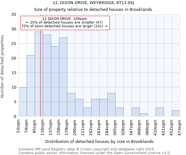 12, DIXON DRIVE, WEYBRIDGE, KT13 0XJ: Size of property relative to detached houses in Brooklands