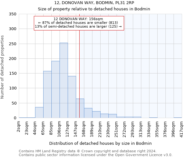 12, DONOVAN WAY, BODMIN, PL31 2RP: Size of property relative to detached houses in Bodmin