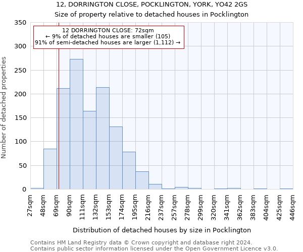 12, DORRINGTON CLOSE, POCKLINGTON, YORK, YO42 2GS: Size of property relative to detached houses in Pocklington