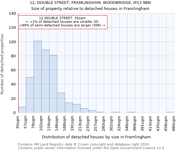 12, DOUBLE STREET, FRAMLINGHAM, WOODBRIDGE, IP13 9BN: Size of property relative to detached houses in Framlingham