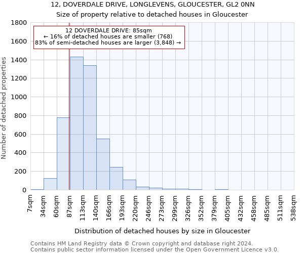 12, DOVERDALE DRIVE, LONGLEVENS, GLOUCESTER, GL2 0NN: Size of property relative to detached houses in Gloucester