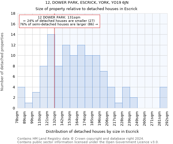 12, DOWER PARK, ESCRICK, YORK, YO19 6JN: Size of property relative to detached houses in Escrick