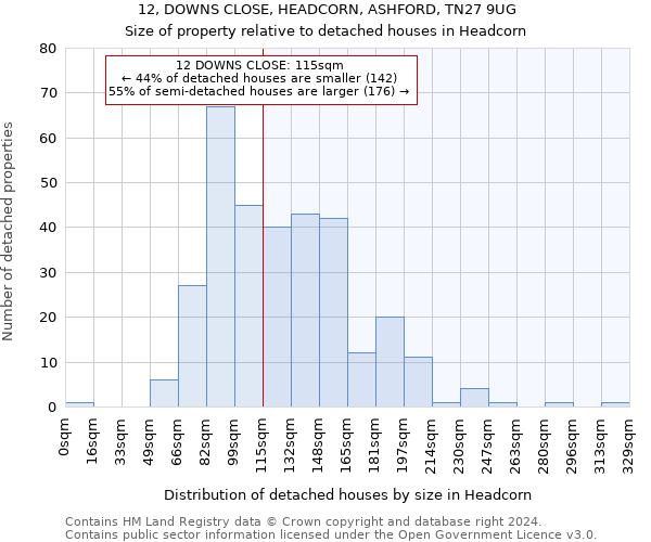 12, DOWNS CLOSE, HEADCORN, ASHFORD, TN27 9UG: Size of property relative to detached houses in Headcorn