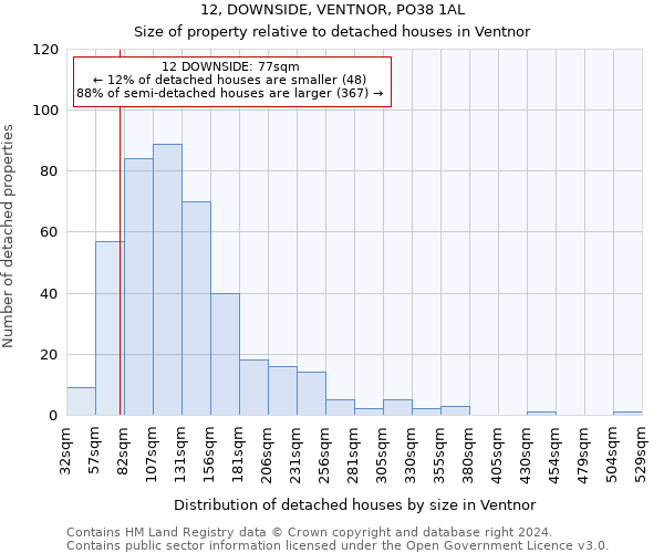 12, DOWNSIDE, VENTNOR, PO38 1AL: Size of property relative to detached houses in Ventnor