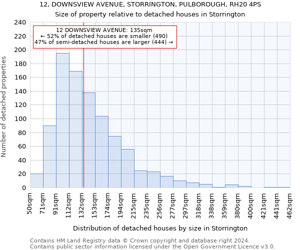 12, DOWNSVIEW AVENUE, STORRINGTON, PULBOROUGH, RH20 4PS: Size of property relative to detached houses in Storrington