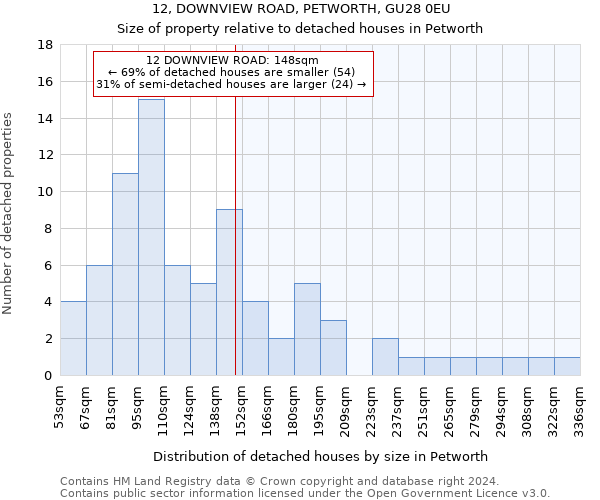 12, DOWNVIEW ROAD, PETWORTH, GU28 0EU: Size of property relative to detached houses in Petworth